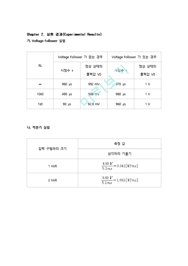 [한양대 전자공학과 족보, 레포트.zip 0390] OP Amp의 기본 응용 회로.docx